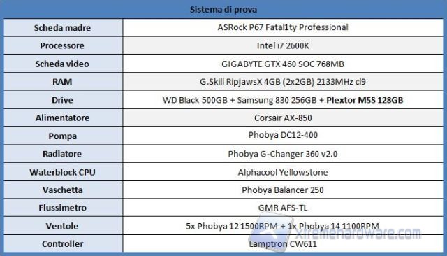 Sistema utilizzato